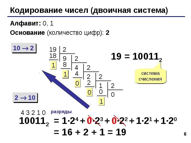 Картинки закодированные цифрами