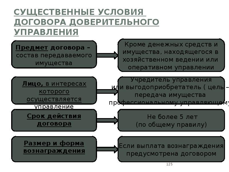 Договор в гражданском праве проблемы теории и практики