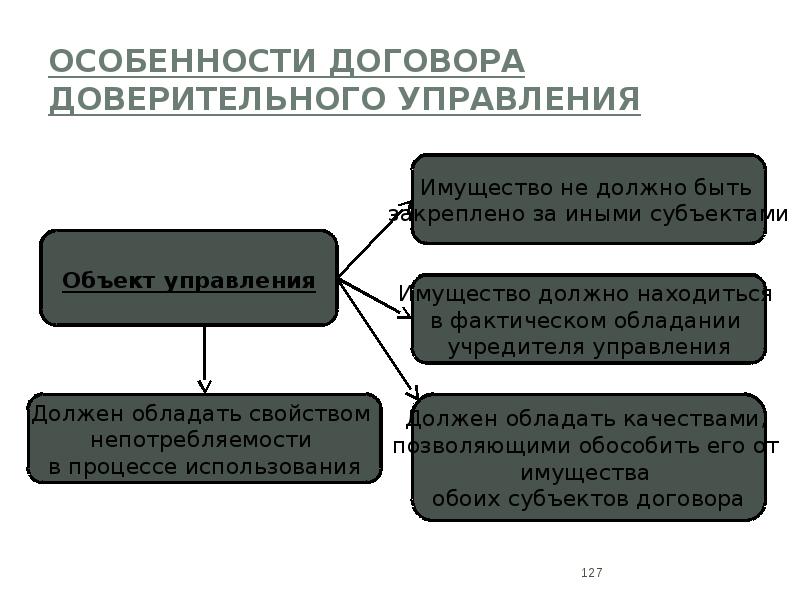 Договор в гражданском праве проблемы теории и практики