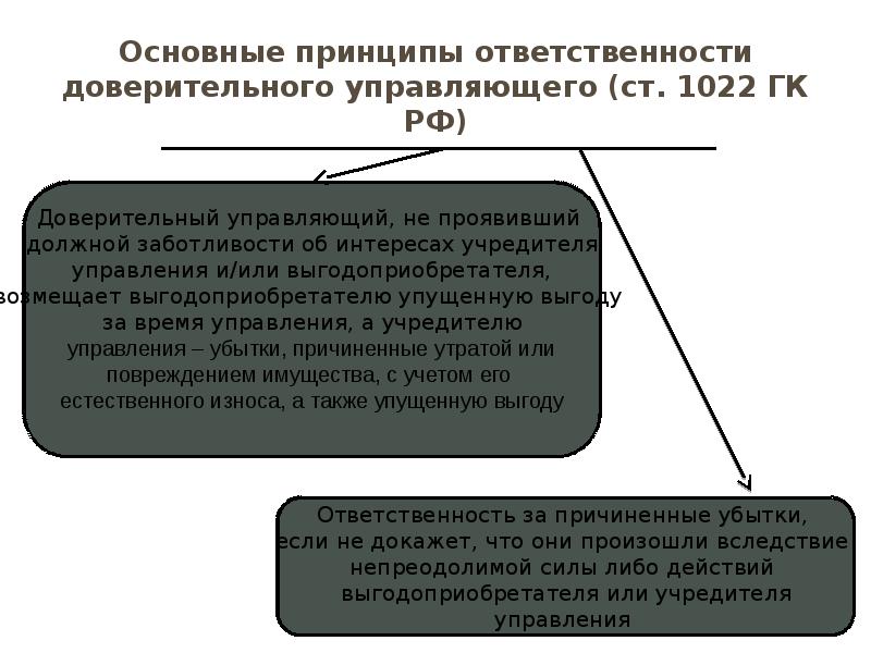 Сделки в гражданском праве презентация