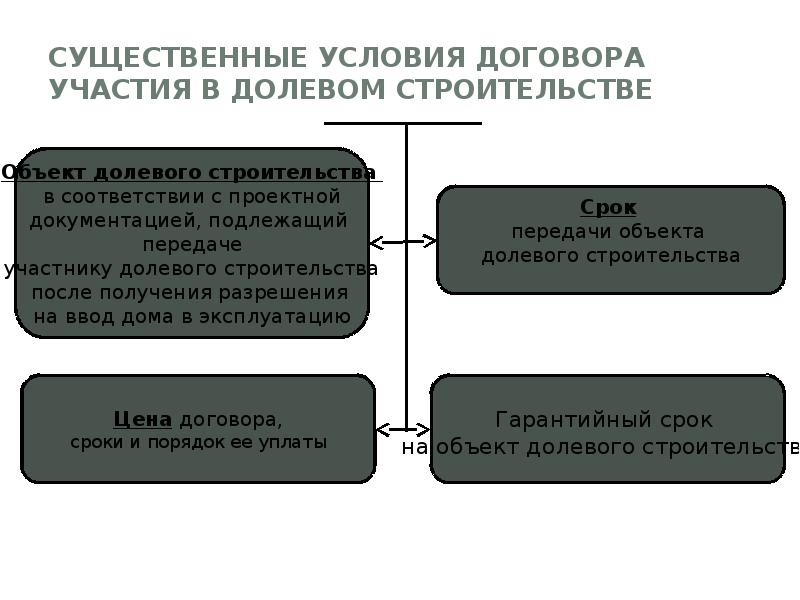 Договор в гражданском праве проблемы теории и практики