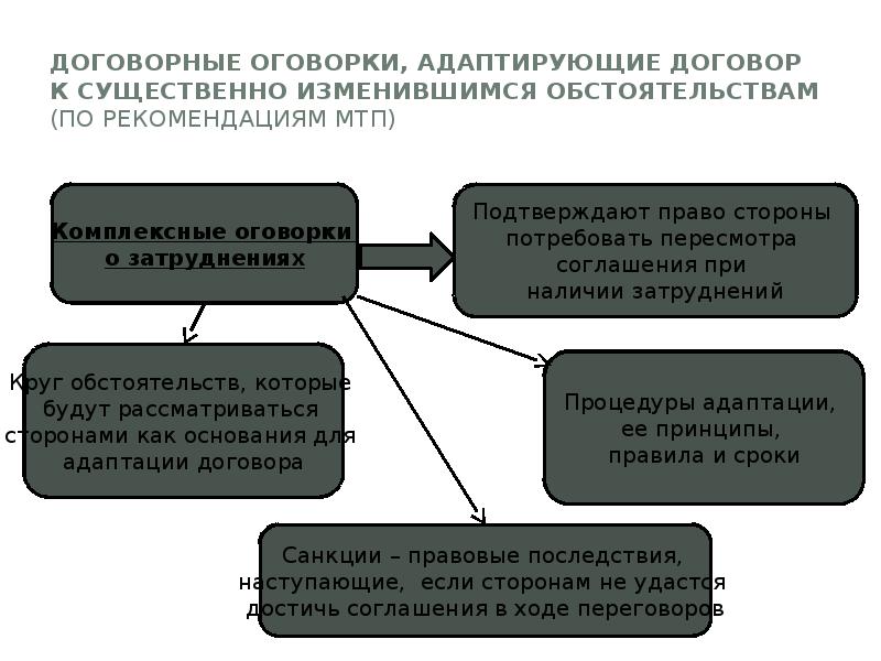 Санкционная оговорка