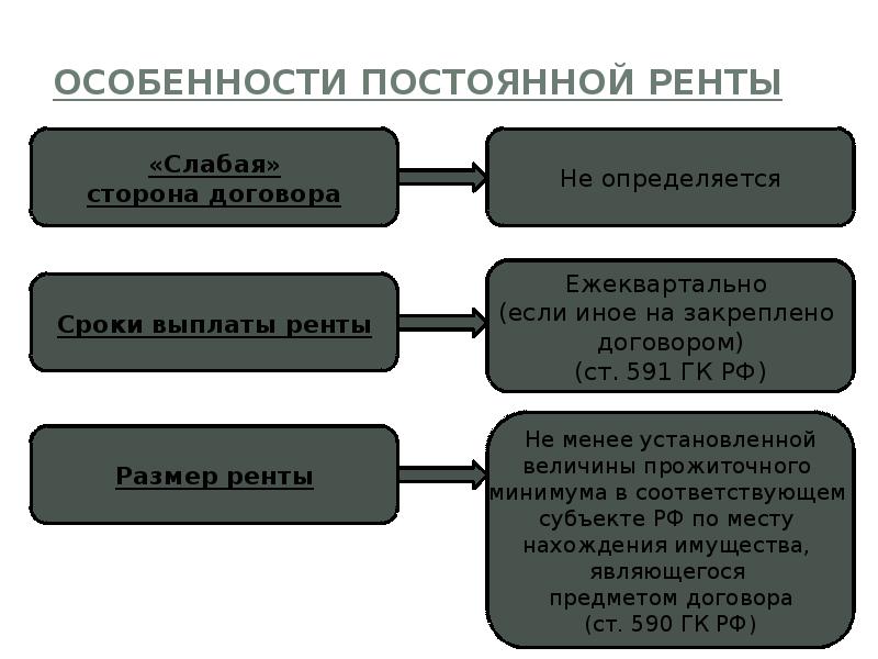 Виды договоров в гражданском праве презентация