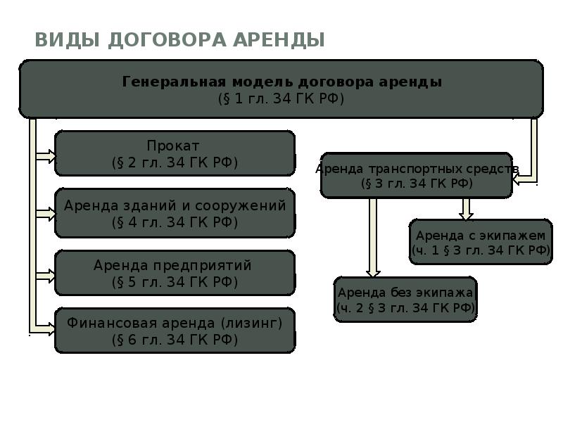 Договор презентация по гражданскому праву