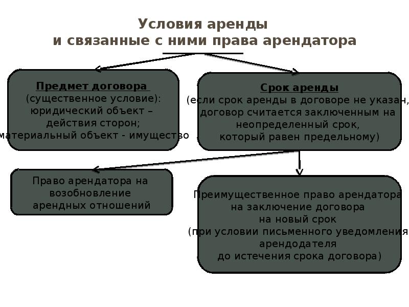 Сделка в гражданском праве план