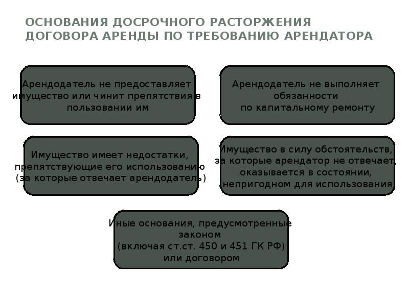 Досрочный договор аренды. Основания расторжения договора проката. Основания досрочного расторжения договора. Основания прекращения договора аренды. Основания для досрочного расторжения договора аренды.