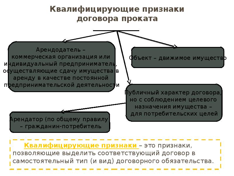 Сделки презентация гражданское право