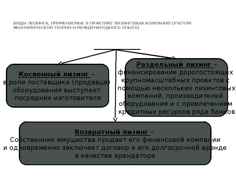 практика лизинга. источники финансирования организации лизинг. юрист гражданско-правовая специализация. практика лизинга.