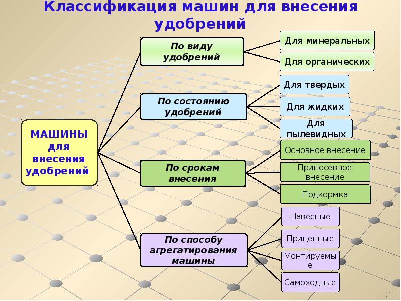 Карта осадков во фрязино