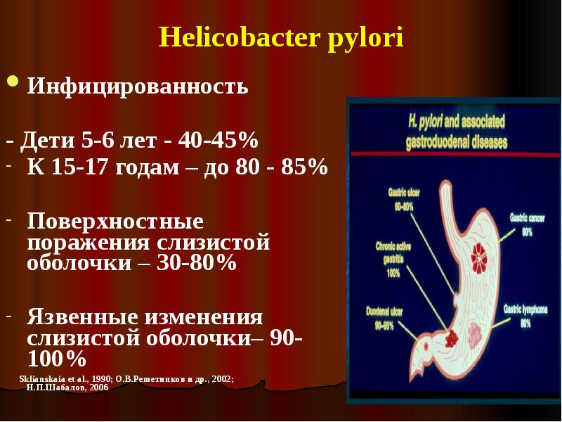 Foro helicobacter pylori