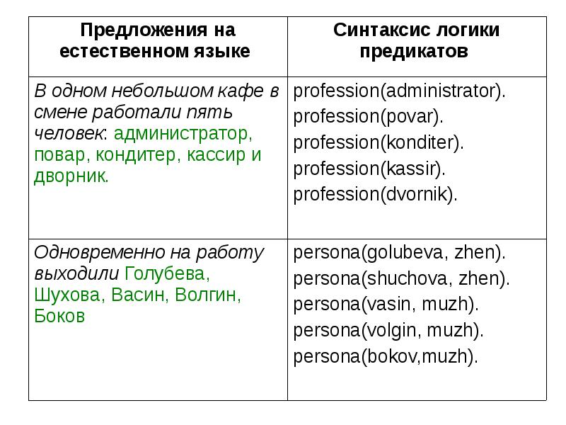 Примеры синтаксиса