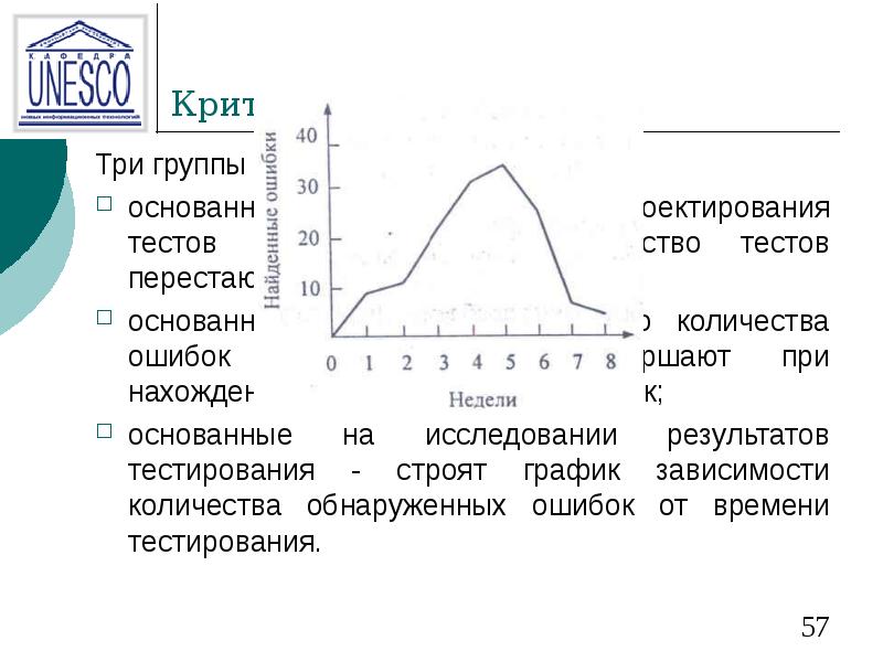 Критерии завершения Три группы критериев: основанные на методологиях проектирования тестов –