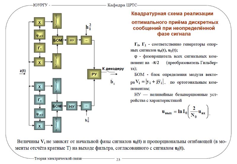 Оптимальный прием