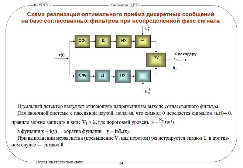 Оптимальный прием