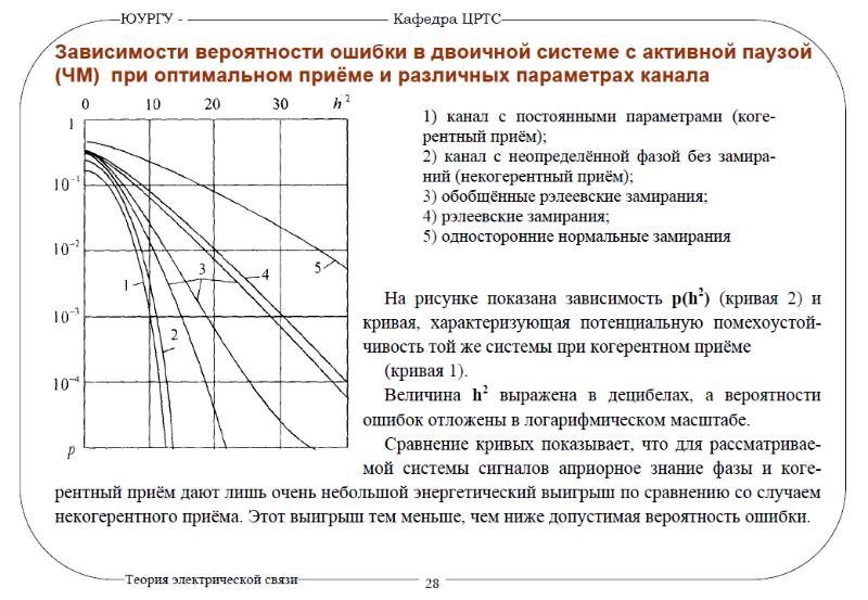 Номер оптимального. Помехоустойчивость оптимального когерентного приема. Вероятность ошибки при когерентном приеме. Теория оптимального приема непрерывных сигналов. Сравнение помехоустойчивости приема дискретных сигналов.