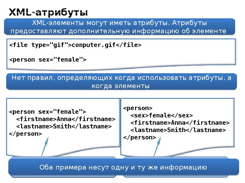 Схема xml документа