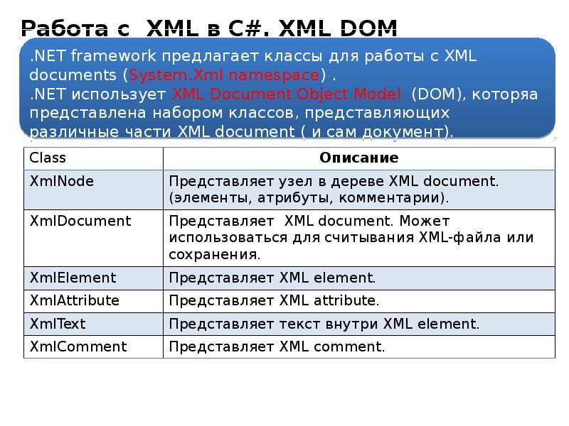 Xml презентация это