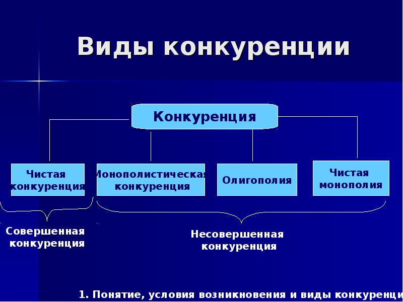 Реферат: Монополия: сущность и виды. Антимонопольное регулирование