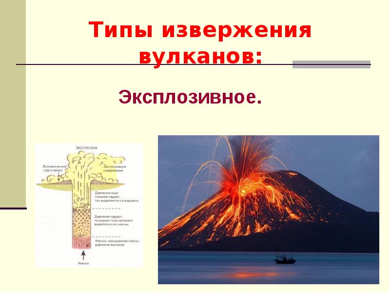 Типы извержения вулканов: Типы извержения вулканов: