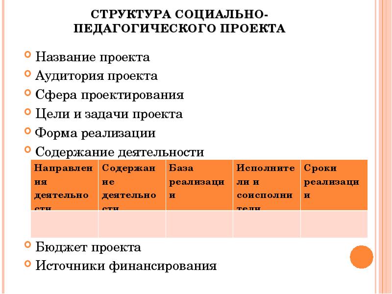 Бюджет образовательного проекта