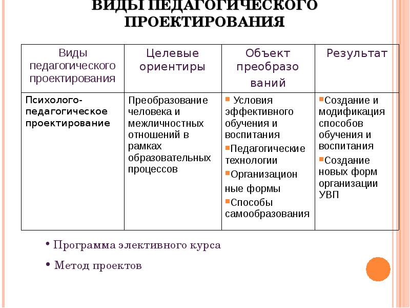 Педагогический проект пример