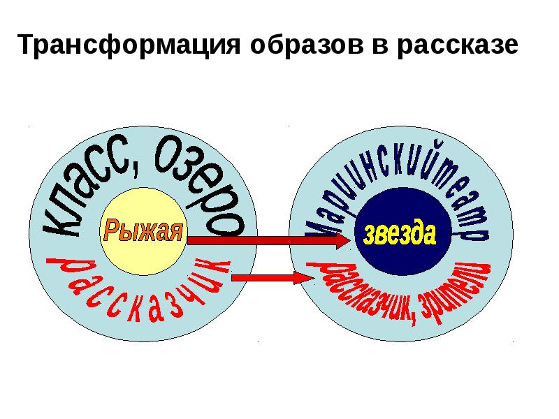 Стилизация природных форм. Превращение в фольклорах. Эскизы одежды. Трансформация образов. Трансформация образов.