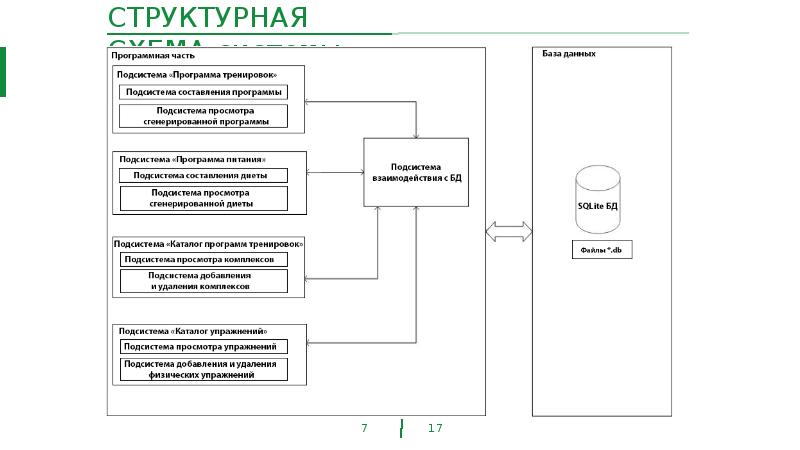 Структура приложения схема