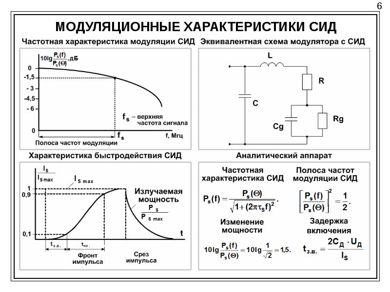 Частотные характеристики схем