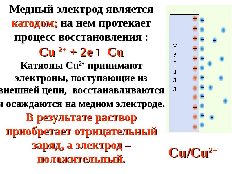 Отрицательно заряженный электрод