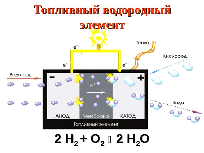 Схема топливного элемента