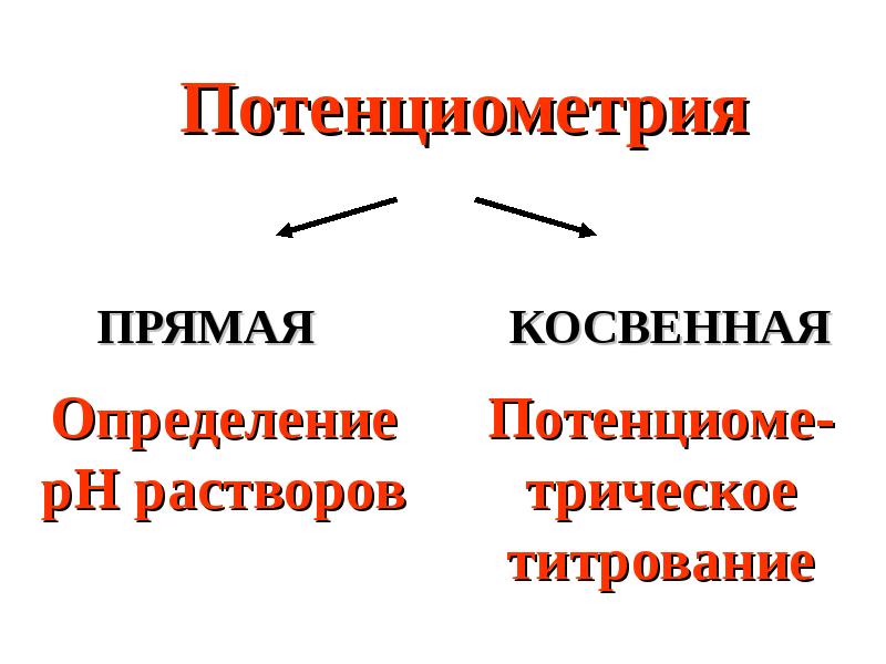 Потенциометрия. Прямая потенциометрия. Прямые и косвенные методы в потенциометрии. Прямая и косвенная потенциометрия. Прямая и непрямая потенциометрия.