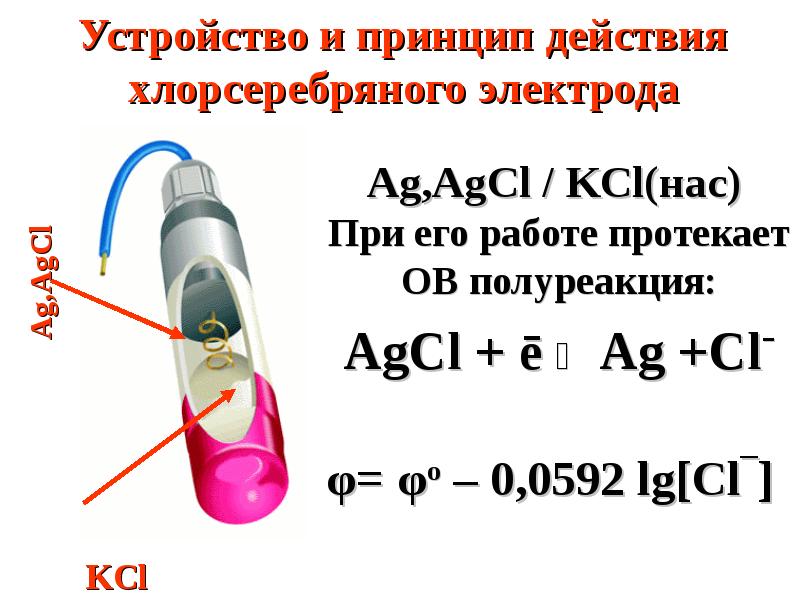 Схема хлорсеребряного электрода