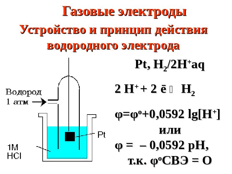 Схема водородного электрода