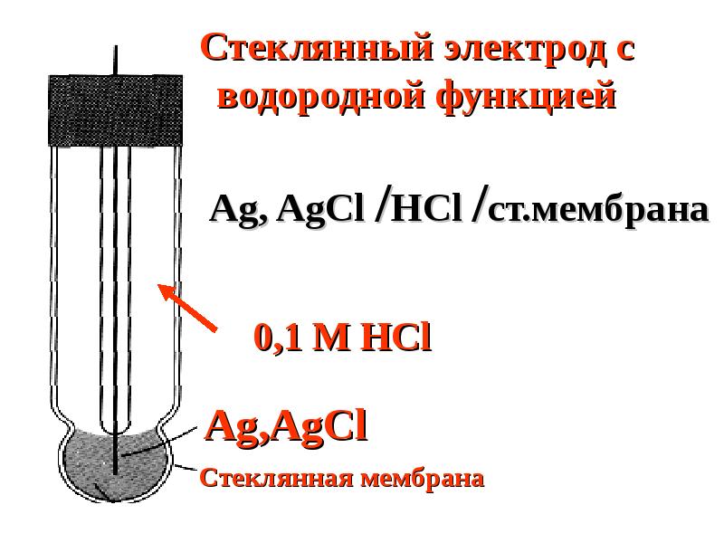 Натрий селективный электрод схема