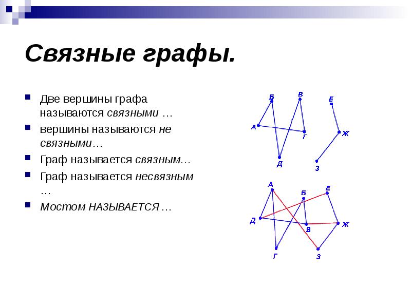 Что такое вершина графа