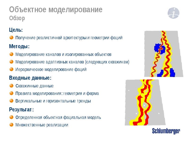 Виды оптимизационных моделей. Метод моделирования. Определение цели моделирования. Общенаучный метод моделирования. Моделирование осуществляется.