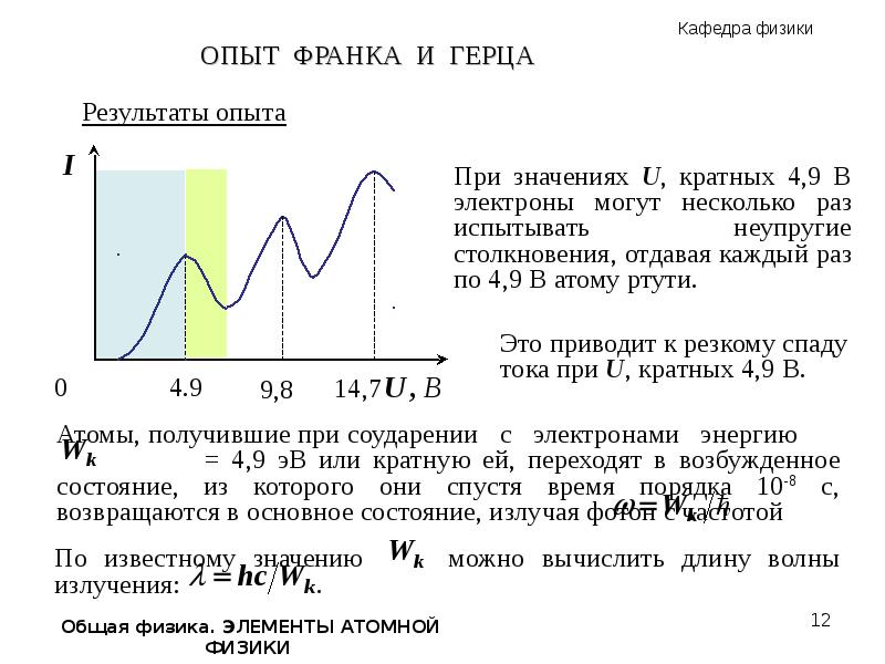 Постулаты бора опыт