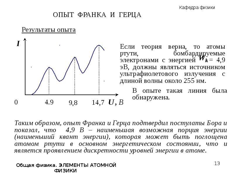 Опыт франка и герца