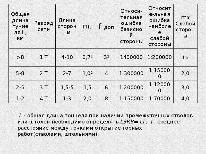 прыжки в длину с разбега нормативы разрядов. разряды в лёгкой атлетике таблица. длина разряда. допуски триангуляции. катодная трубка тлеющий разряд.