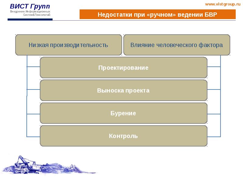 Группа внедрения. Группа внедрения. Группа внедрения. Процессы разных уровней. Дублирование функций в организации.