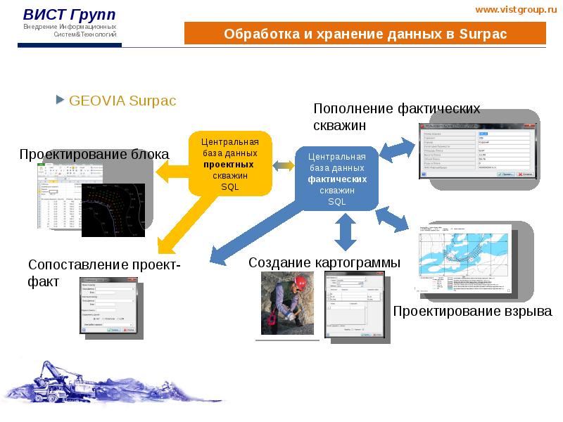 Навигация в презентации это