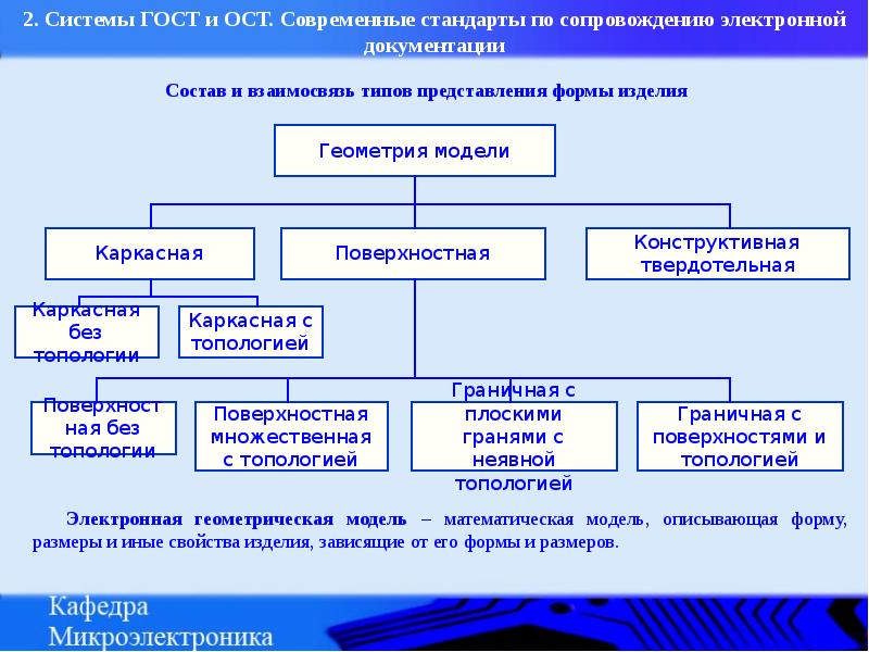 Сапр аттестация педагогических работников дагестана 2023