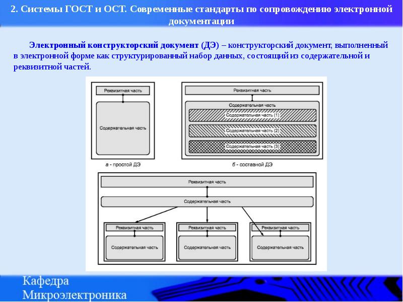 Структурированный комплект документации проекта представленный в бумажном и или электронном виде