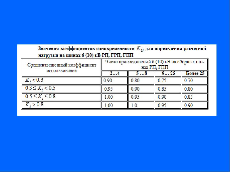 Нагрузка на электрическую сеть