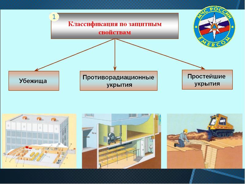 Презентация инженерная защита населения