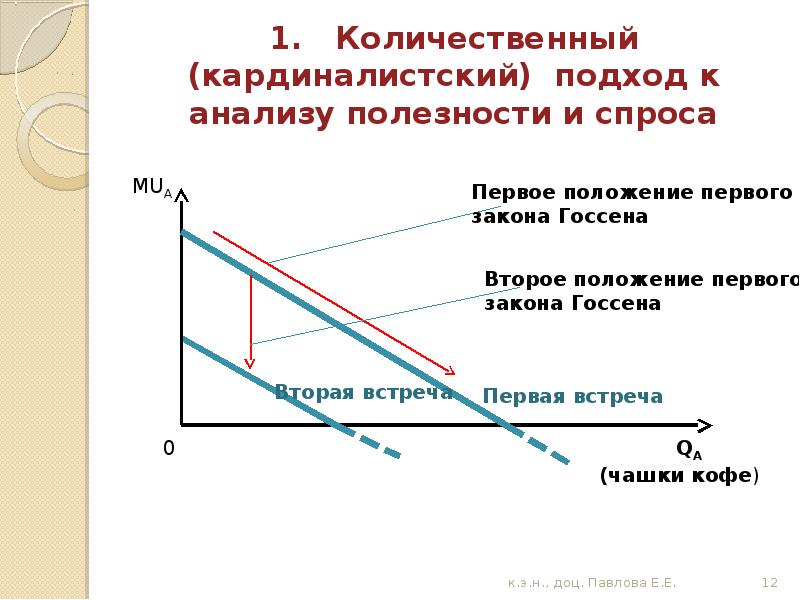 Спрос потребителя определяет. Количественный (кардиналистский) подход к анализу полезности.. Количественный подход к анализу полезности. Количественный подход к анализу полезности и спроса. Количественный подход к исследованию полезности.