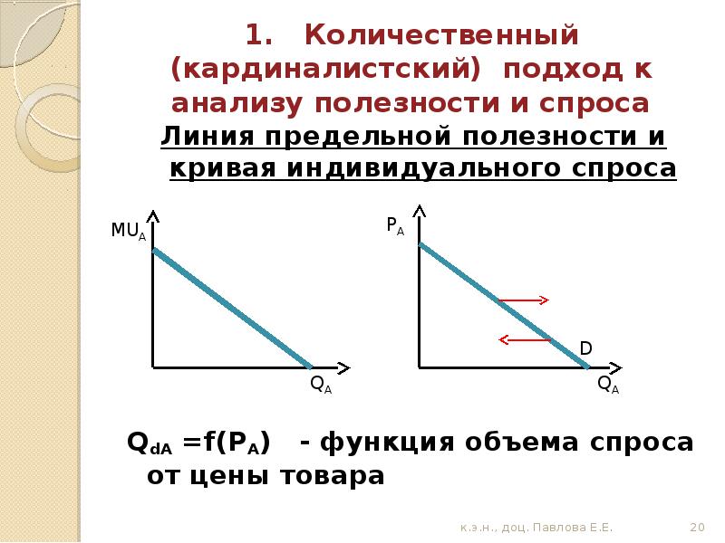 Теории поведения потребителя теория спроса. Теория предельной полезности кардиналистский подход. Количественный подход к анализу полезности и спроса. Кардиналистский подход к анализу полезности. Количественный (кардиналистский) подход к анализу полезности..