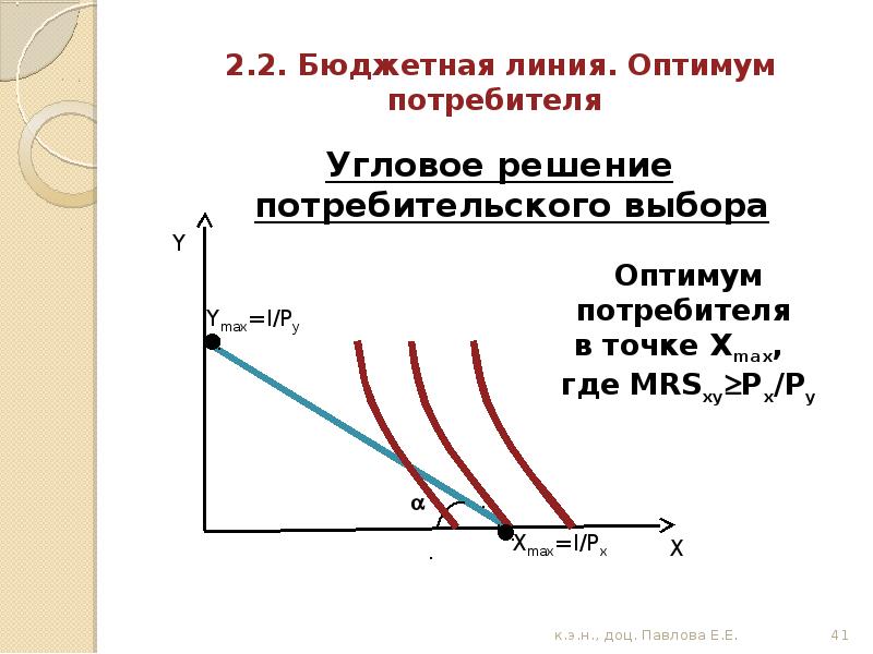оптимум потребителя ординализм. линия дохода потребителя. законы госсена. оптимум потребителя формула. бюджетная линия оптимум потребителя.