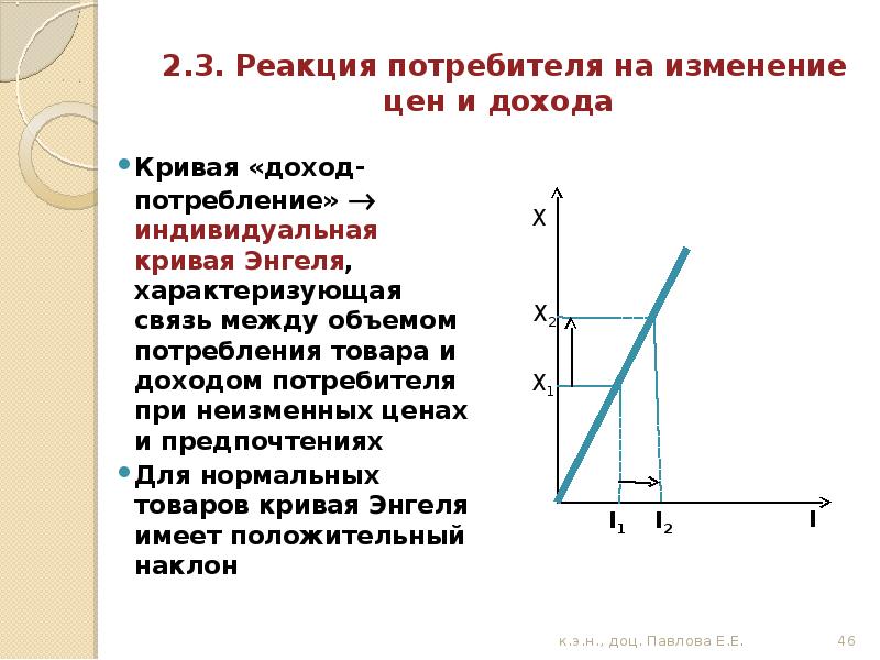 Величина дохода потребителя. Кривая дохода потребителя. Изменение доходов потребителей. Реакция потребителей на изменение цен. При увеличении дохода потребителей.