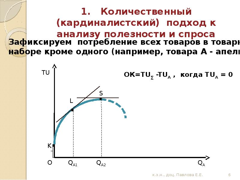 Количественный спрос. Количественный подход к анализу полезности. Кардиналистский подход к полезности:. Кардиналистский подход и ординалистский подходы. Кардиналистский подход к анализу полезности.